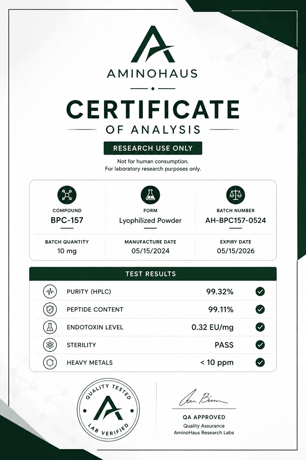 Independent lab report for lot AH-24-0761